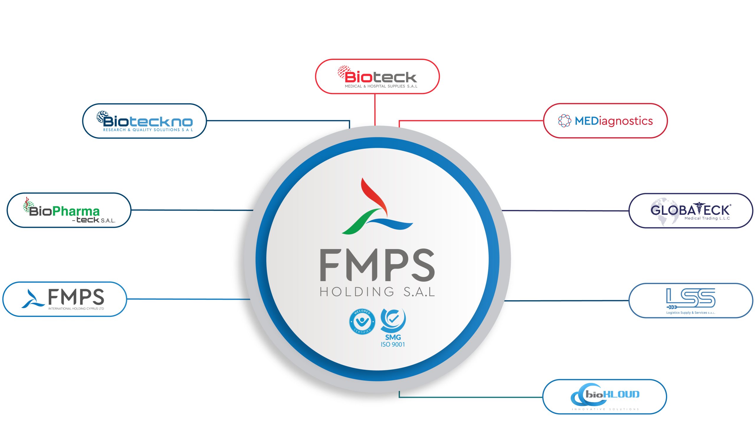 Website Homepage Redesign